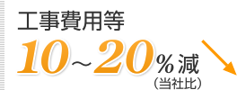 工事費用等 10～20%減（当社比）