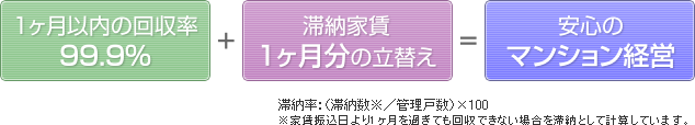 二重のサポート体制イメージ